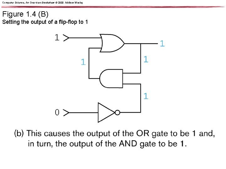 Computer Science, An Overview Brookshear © 2000 Addison Wesley Figure 1. 4 (B) Setting