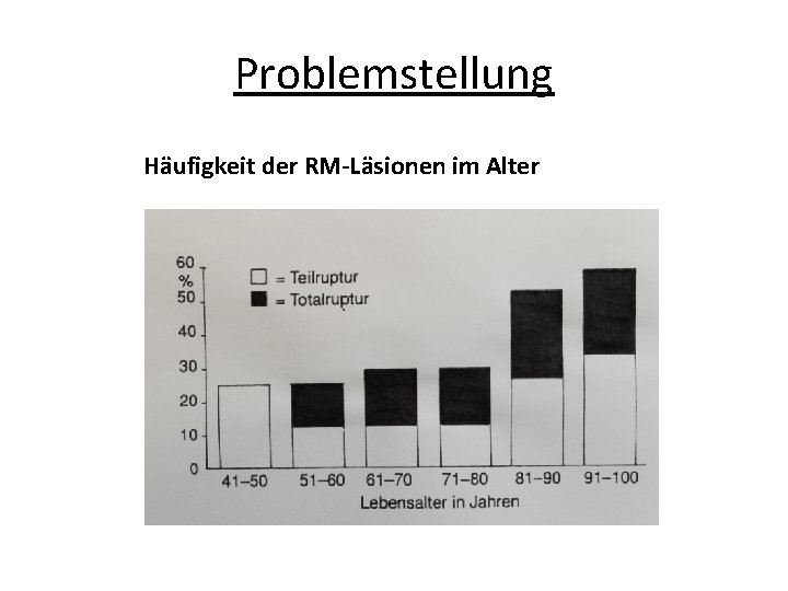 Problemstellung Häufigkeit der RM-Läsionen im Alter 