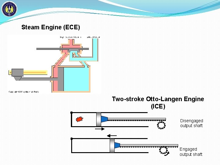 Steam Engine (ECE) Two-stroke Otto-Langen Engine (ICE) Disengaged output shaft Engaged output shaft 