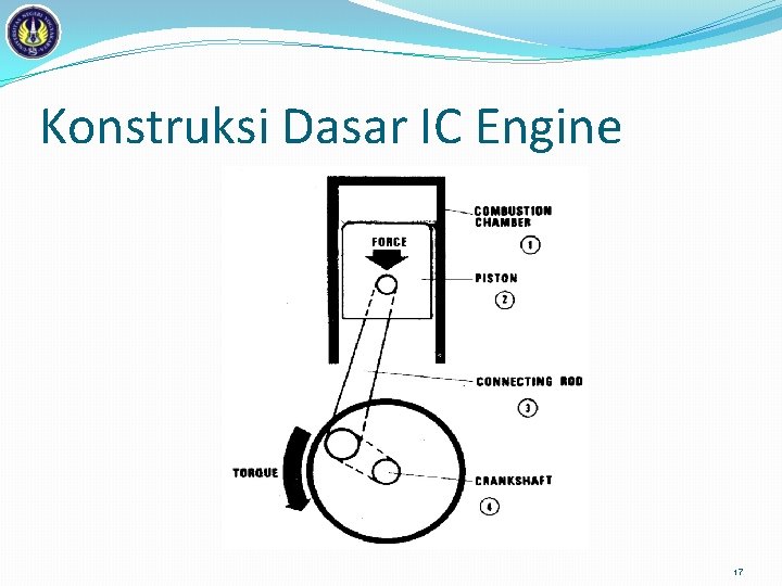 Konstruksi Dasar IC Engine 17 