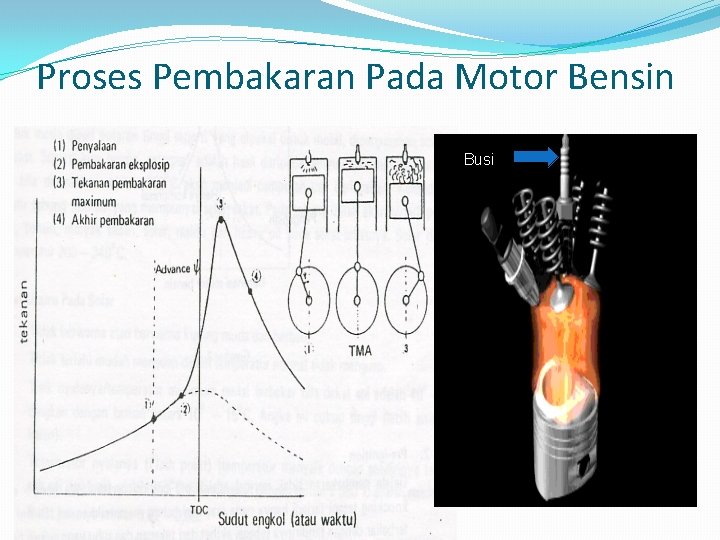 Proses Pembakaran Pada Motor Bensin Busi 