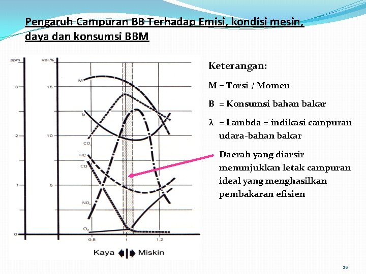 Pengaruh Campuran BB Terhadap Emisi, kondisi mesin, daya dan konsumsi BBM Keterangan: M =