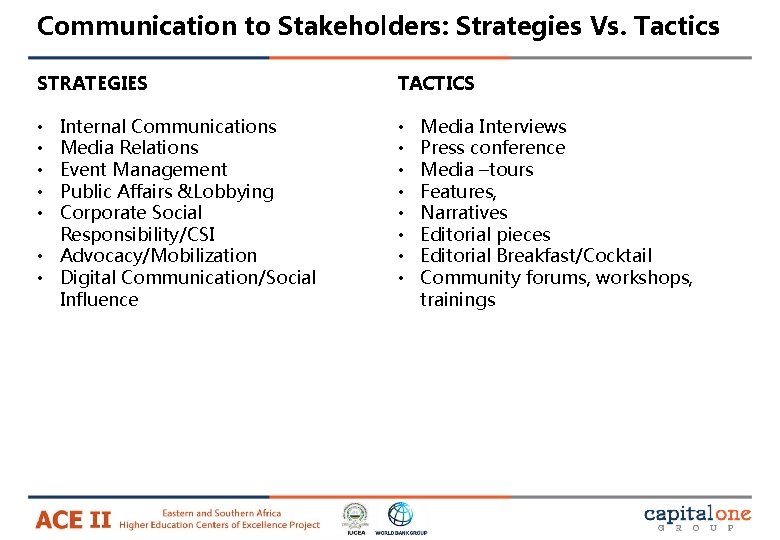 Communication to Stakeholders: Strategies Vs. Tactics STRATEGIES TACTICS Internal Communications Media Relations Event Management