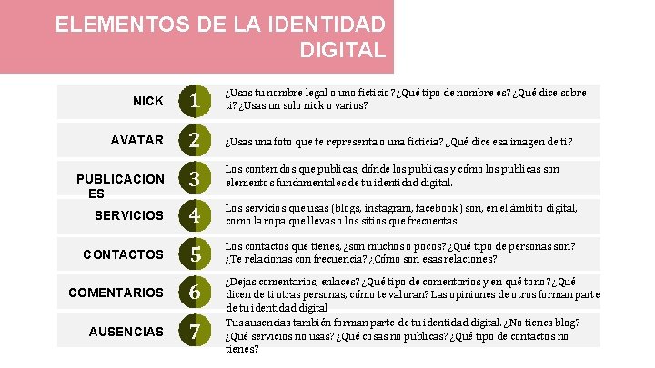 ELEMENTOS DE LA IDENTIDAD DIGITAL NICK 1 ¿Usas tu nombre legal o uno ficticio?