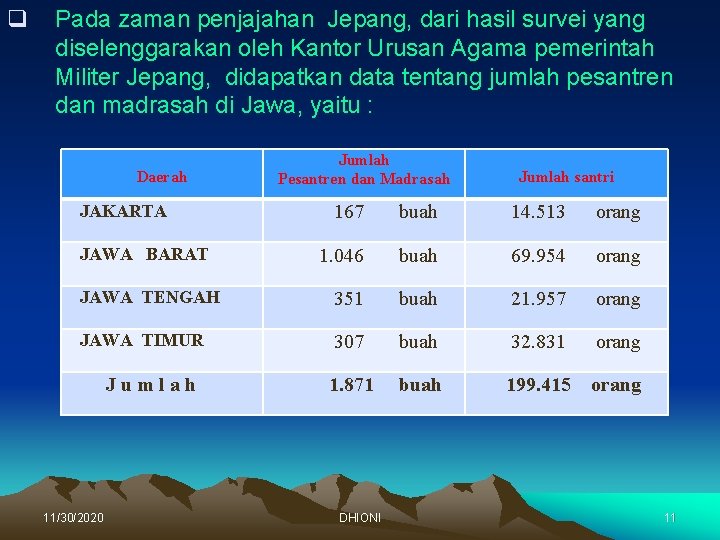 q Pada zaman penjajahan Jepang, dari hasil survei yang diselenggarakan oleh Kantor Urusan Agama