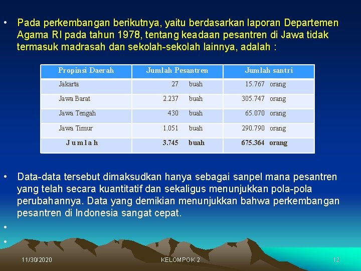  • Pada perkembangan berikutnya, yaitu berdasarkan laporan Departemen Agama RI pada tahun 1978,