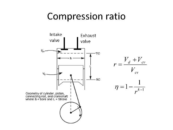 Compression ratio 