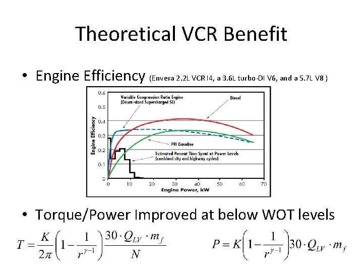 Theoretical VCR Benefit • Engine Efficiency (Envera 2. 2 L VCR I 4, a