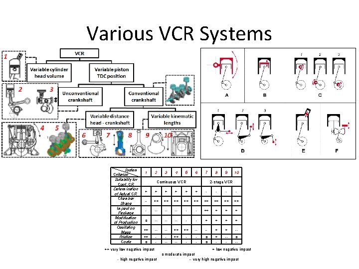 Various VCR Systems System Criterion Suitability for Cont. CR Determination of Actual CR Chamber