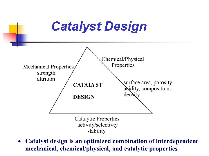 Catalyst Design 