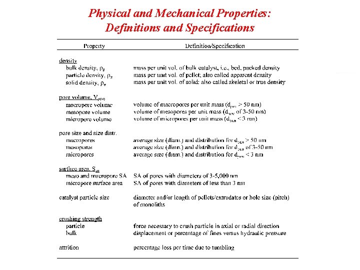 Physical and Mechanical Properties: Definitions and Specifications 