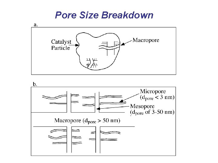 Pore Size Breakdown 