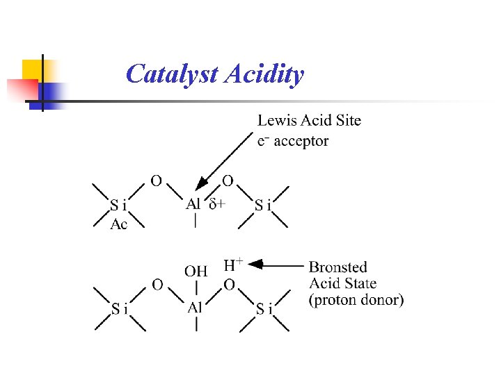 Catalyst Acidity 