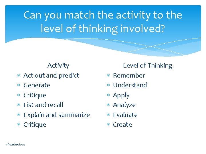 Can you match the activity to the level of thinking involved? Activity Act out