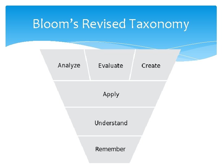 Bloom’s Revised Taxonomy 