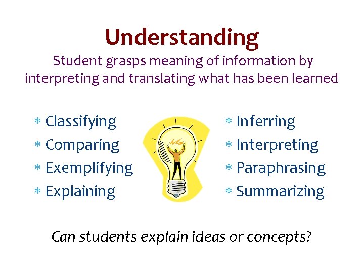 Understanding Student grasps meaning of information by interpreting and translating what has been learned