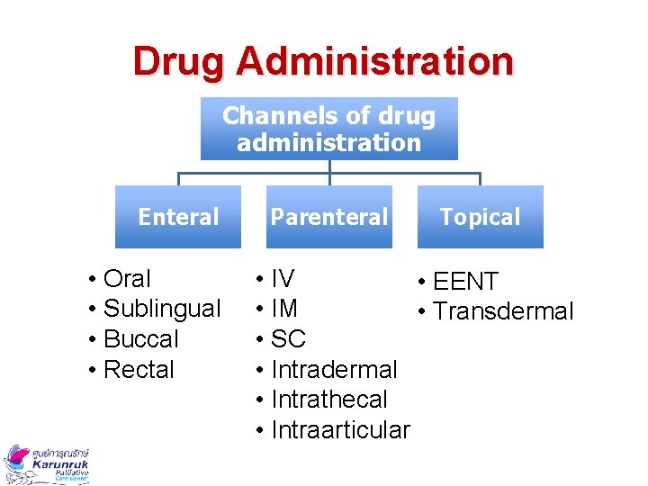 Drug Administration Channels of drug administration Enteral • Oral • Sublingual • Buccal •