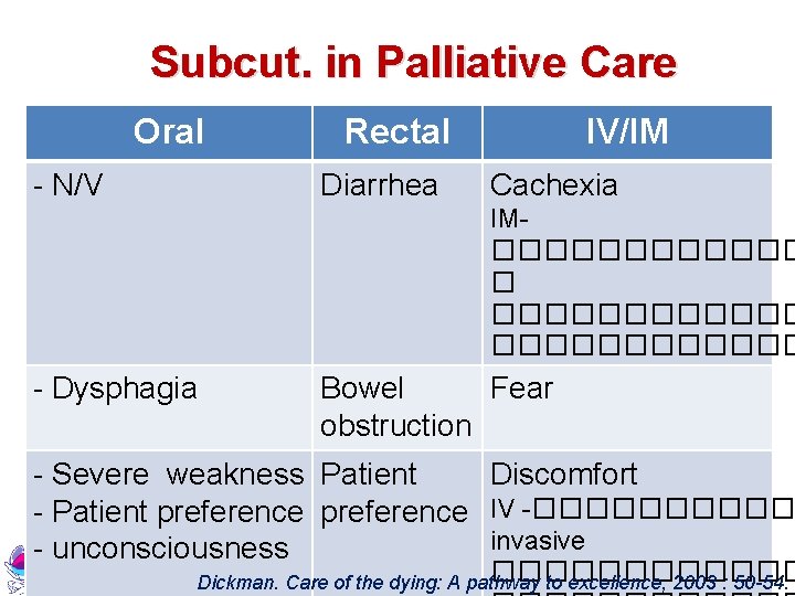 Subcut. in Palliative Care Oral - N/V Rectal Diarrhea IV/IM Cachexia IM������ � ������������