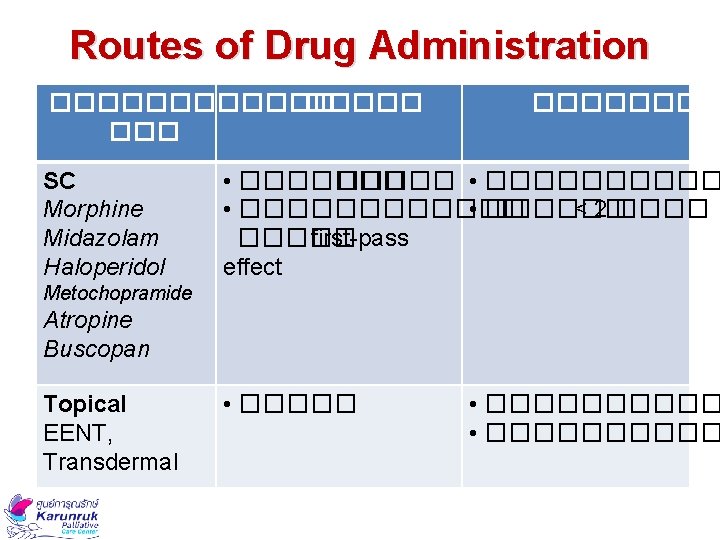 Routes of Drug Administration ������ SC Morphine Midazolam Haloperidol ������� • ���������� • ������