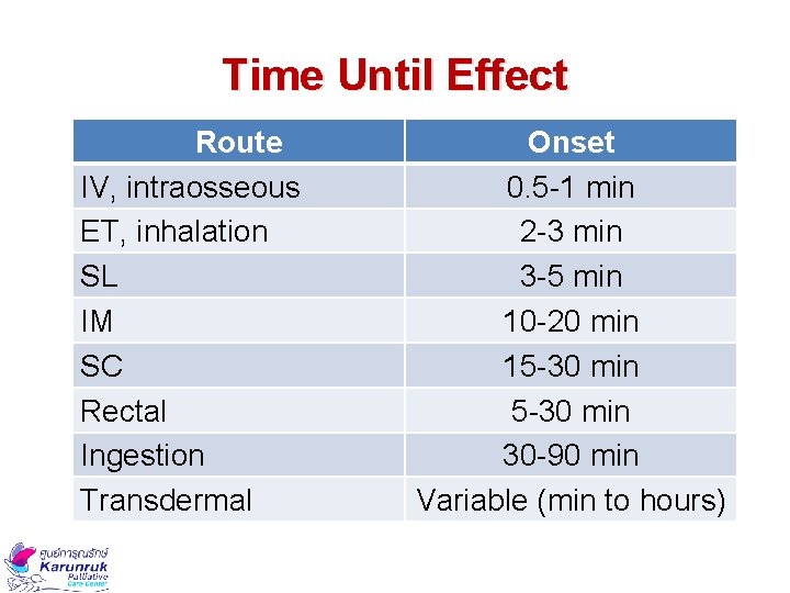 Time Until Effect Route IV, intraosseous ET, inhalation SL IM SC Rectal Ingestion Transdermal