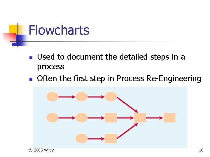 Flowcharts n n Used to document the detailed steps in a process Often the