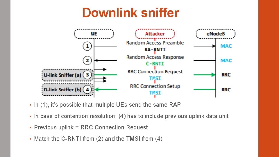 Downlink sniffer • In (1), it’s possible that multiple UEs send the same RAP