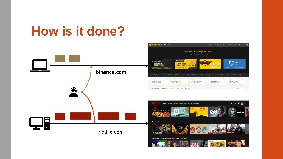 How is it done? binance. com netflix. com 