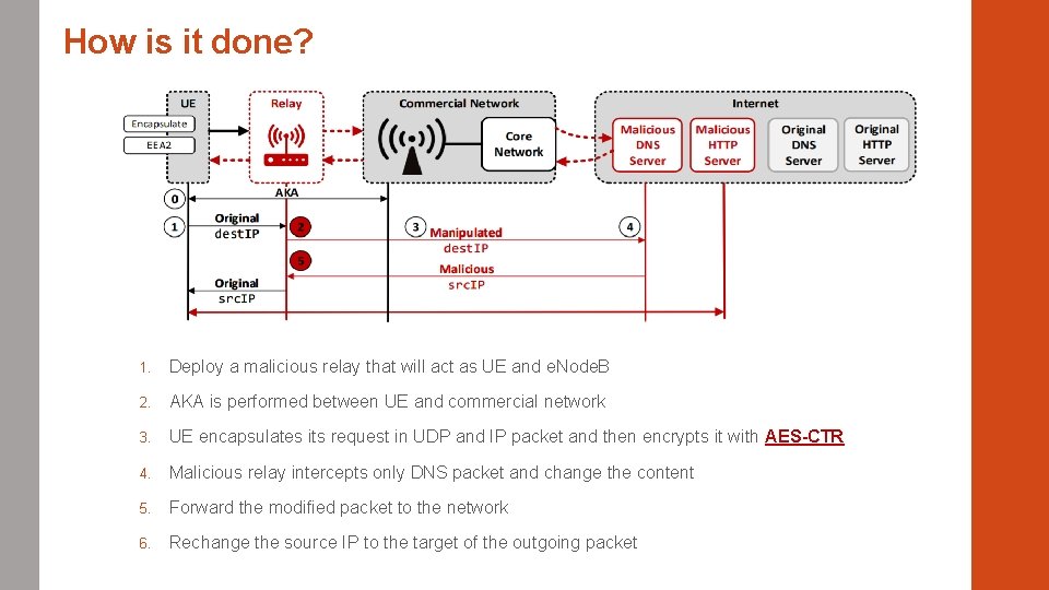 How is it done? 1. Deploy a malicious relay that will act as UE