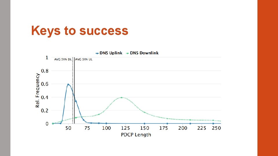 Keys to success • Stable Malicious Relay Key for the a. LTEr attack Make