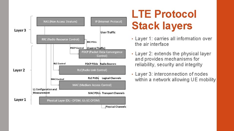 LTE Protocol Stack layers • Layer 1: carries all information over the air interface
