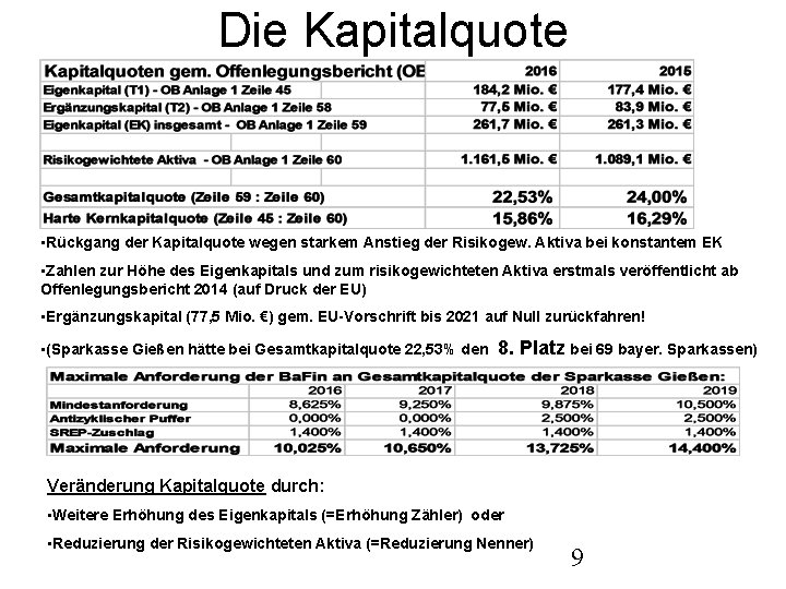 Die Kapitalquote • Rückgang der Kapitalquote wegen starkem Anstieg der Risikogew. Aktiva bei konstantem