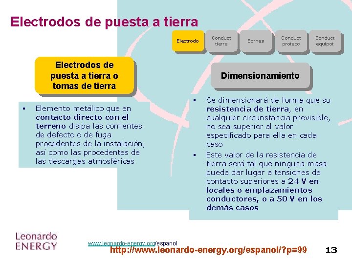 Electrodos de puesta a tierra o tomas de tierra § Elemento metálico que en