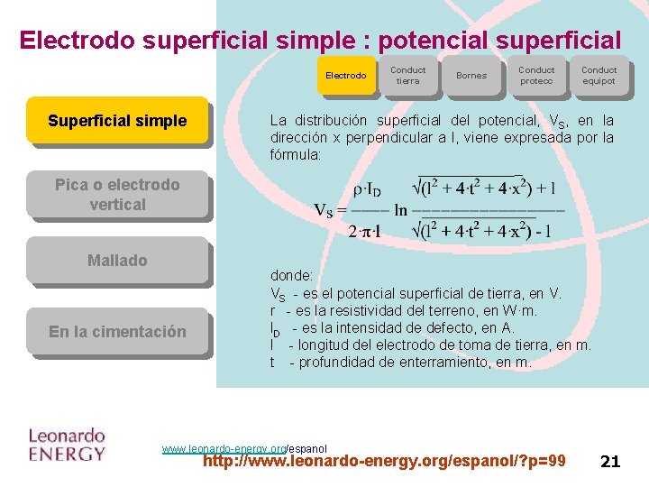 Electrodo superficial simple : potencial superficial Electrodo Superficial simple Conduct tierra Bornes Conduct protecc