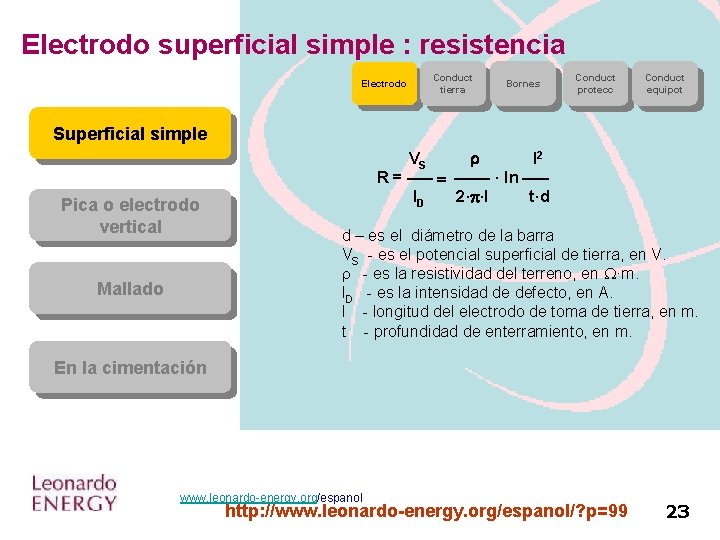Electrodo superficial simple : resistencia Electrodo Conduct tierra Bornes Conduct protecc Conduct equipot Superficial