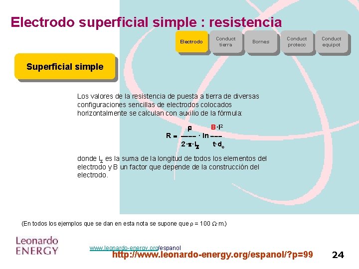 Electrodo superficial simple : resistencia Electrodo Conduct tierra Bornes Conduct protecc Conduct equipot Superficial