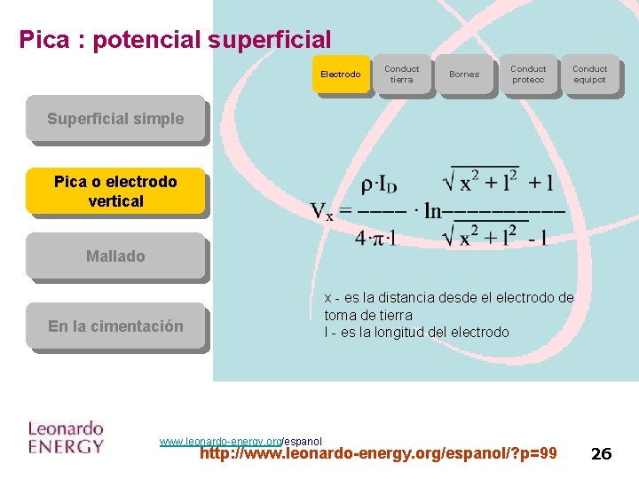 Pica : potencial superficial Electrodo Conduct tierra Bornes Conduct protecc Conduct equipot Superficial simple