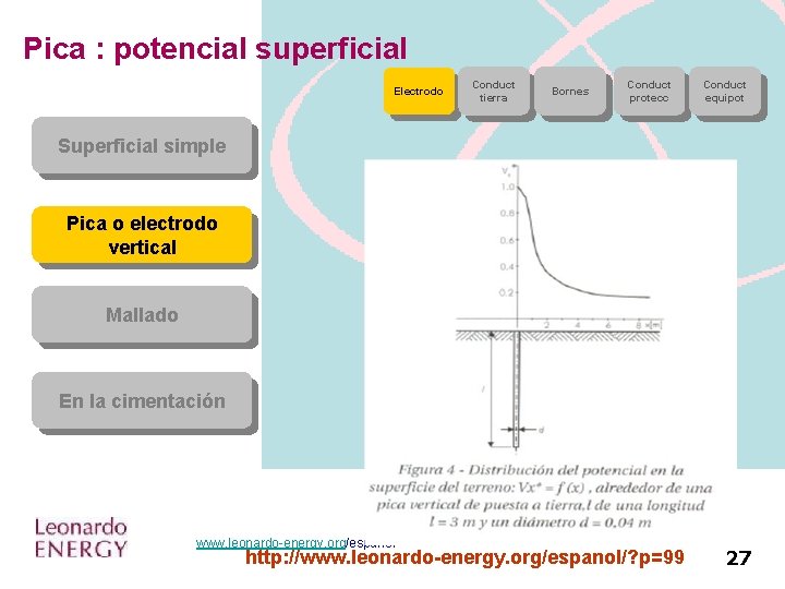 Pica : potencial superficial Electrodo Conduct tierra Bornes Conduct protecc Conduct equipot Superficial simple