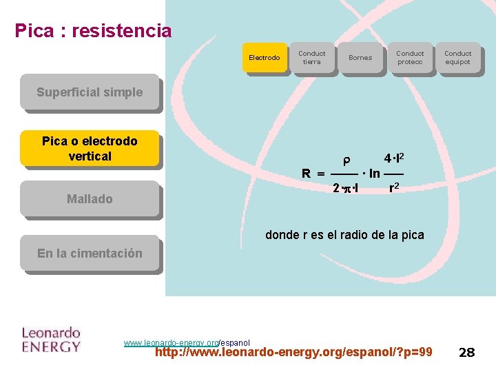 Pica : resistencia Electrodo Conduct tierra Bornes Conduct protecc Conduct equipot Superficial simple Pica
