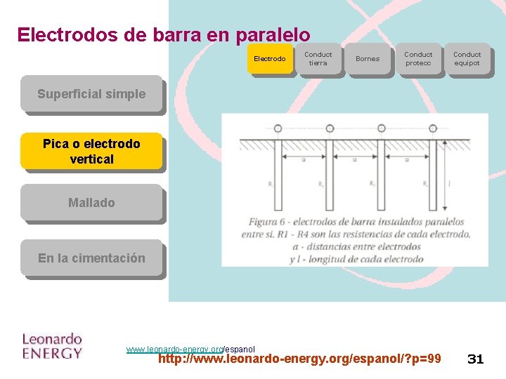 Electrodos de barra en paralelo Electrodo Conduct tierra Bornes Conduct protecc Conduct equipot Superficial