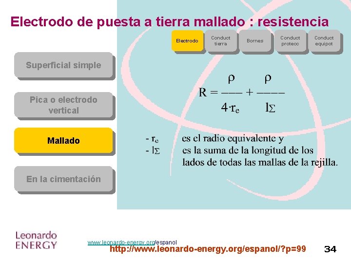 Electrodo de puesta a tierra mallado : resistencia Electrodo Conduct tierra Bornes Conduct protecc