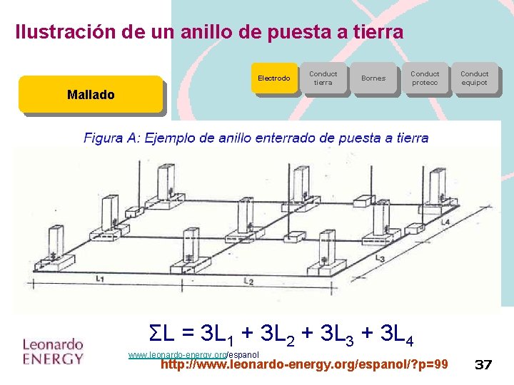 Ilustración de un anillo de puesta a tierra Electrodo Conduct tierra Bornes Conduct protecc