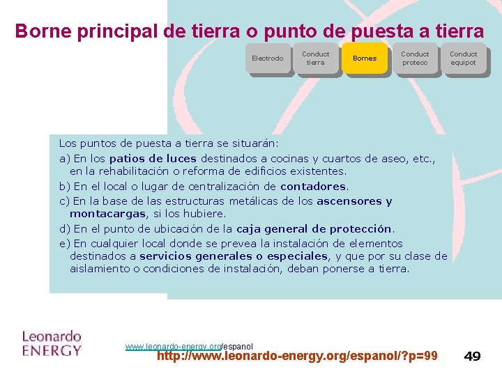 Borne principal de tierra o punto de puesta a tierra Electrodo Conduct tierra Bornes