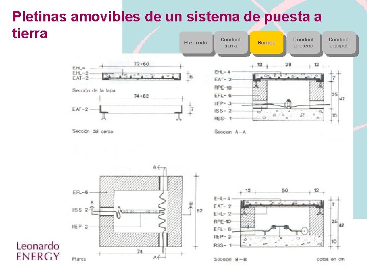 Pletinas amovibles de un sistema de puesta a tierra Electrodo www. leonardo-energy. org/espanol Conduct