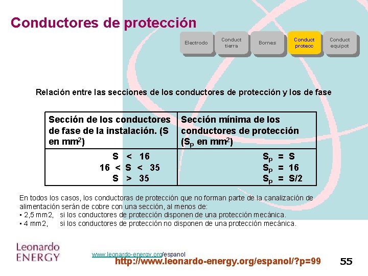 Conductores de protección Electrodo Conduct tierra Bornes Conduct protecc Conduct equipot Relación entre las