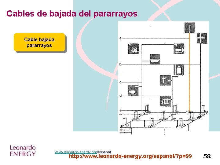 Cables de bajada del pararrayos Cable bajada pararrayos www. leonardo-energy. org/espanol http: //www. leonardo-energy.