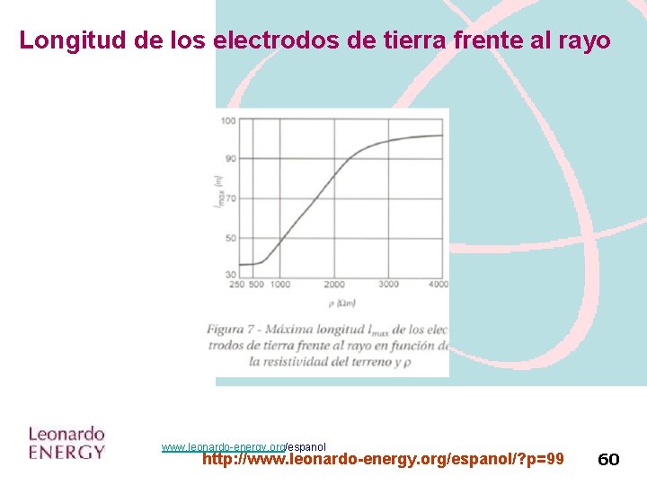Longitud de los electrodos de tierra frente al rayo www. leonardo-energy. org/espanol http: //www.