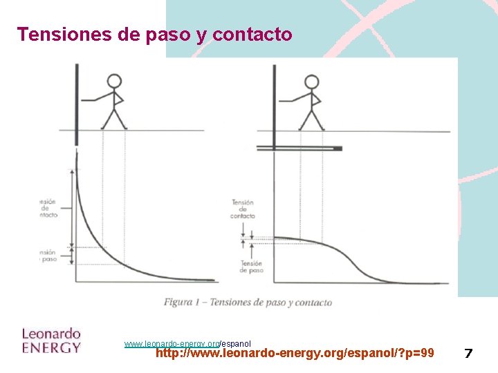 Tensiones de paso y contacto www. leonardo-energy. org/espanol http: //www. leonardo-energy. org/espanol/? p=99 7