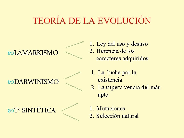 TEORÍA DE LA EVOLUCIÓN LAMARKISMO 1. Ley del uso y desuso 2. Herencia de