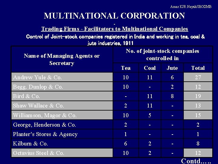 Amar KJR Nayak/IB/XIMB MULTINATIONAL CORPORATION Trading Firms - Facilitators to Multinational Companies Control of