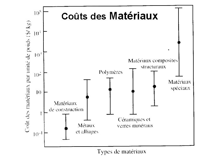 20 Coûts des Matériaux 11/30/2020 